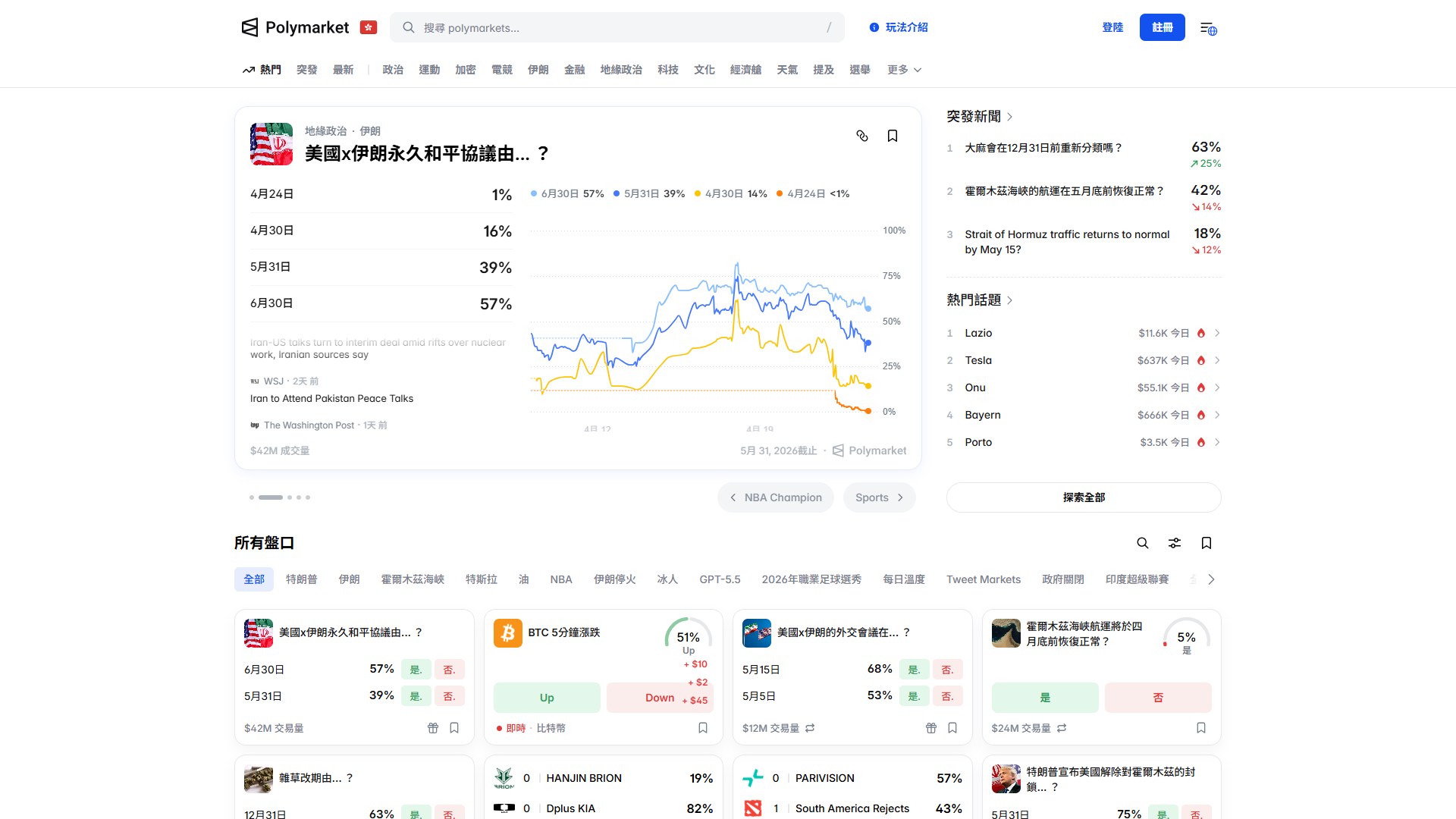 預測市場 Polymarket 網站截圖