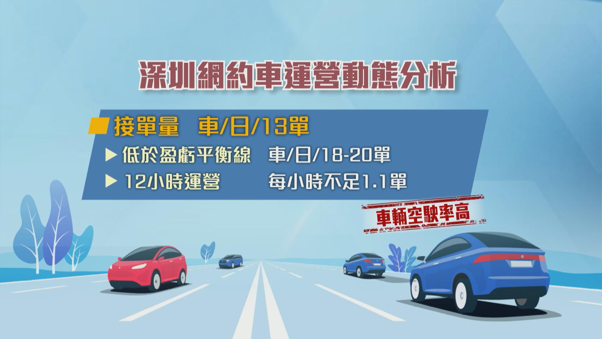 深圳發布風險警示指網約車市場已全面飽和 籲司機審慎入行