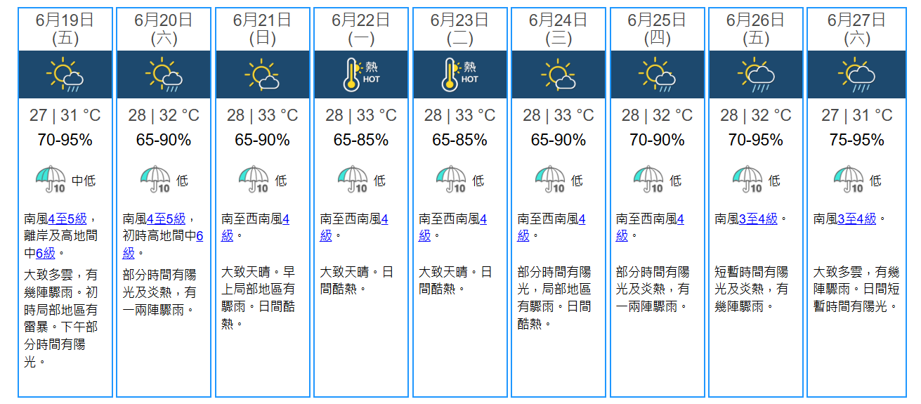 九天天氣 更新時間： 2026年06月18日11時30分