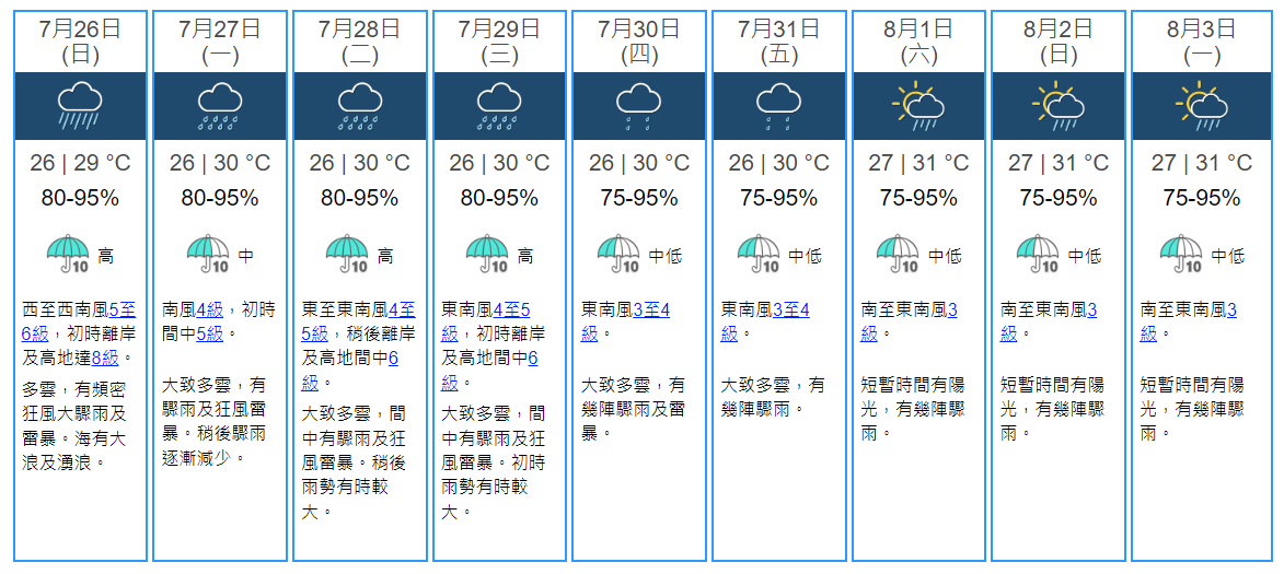 hko_0725_1400.png